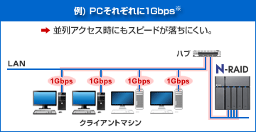 u802.3advp2)PCꂼ1Gbps
