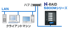 yanoEN-RAID 5800MV[Yblbg[NڑŋLłSERAIDu