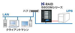 yanoEN-RAID 5800MV[YbdłSAUPSiddujɑΉ