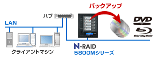 yanoEN-RAID 