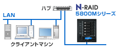yanoEN-RAID 5800MV[Yblbg[NڑŋLłSERAIDu
