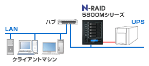 yanoEN-RAID 5800MV[YbdłSAUPSiddujɑΉ