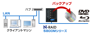 yanoEN-RAID 