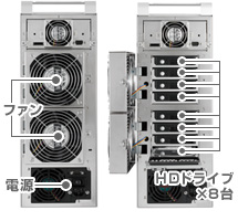 Trusty RAID EXタワーモデル背面